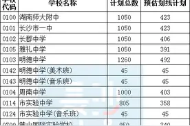 填志愿参考！长沙2024年城区公办高中招生计划表出炉图片