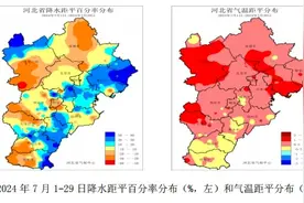 降水量偏多，气温偏高，河北8月气候趋势预测来了→图片