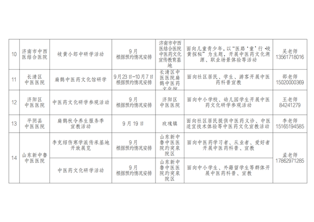 2025山东（长清）“扁鹊故里”中医药文化旅游体验周活动安排来啦！