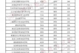 2024高招全服务丨河南省2024年普通高校招生定向培养军士政治考核和体格检查控制分数线公布图片