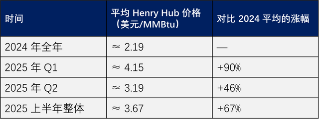 加州州长喊MAGA口号模仿特朗普