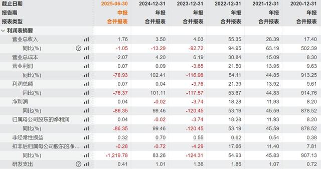 突发公告！集体降薪！最高降50%