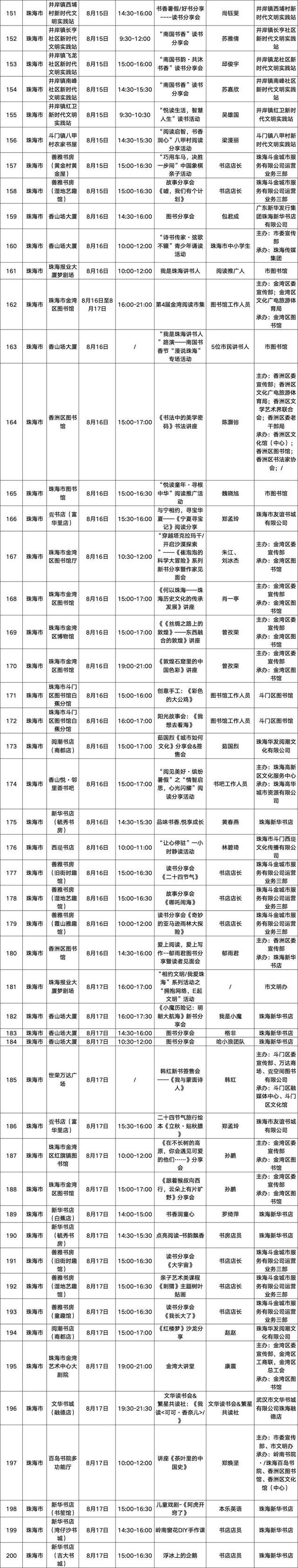 2335场文化活动！2025南国书香节活动总表请查收