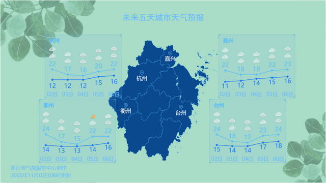 乱套了！大雨+大暴雨+降温！浙江人做好准备：这波冲击30℃