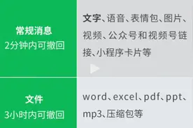 热搜！微信文件3小时内可撤回，微信官方回应图片