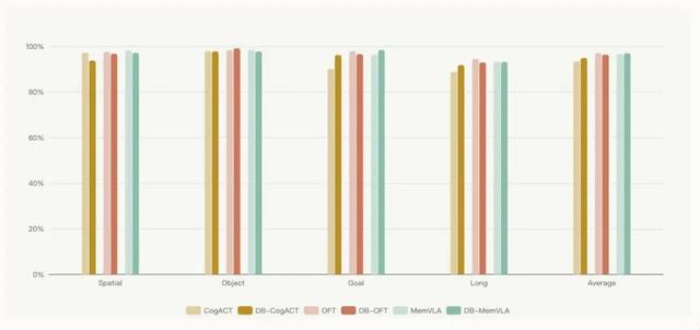 复现效果差、环境配到崩？Dexbotic：为开发者而生的具身智能代码库
