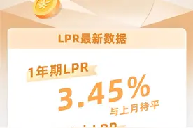 刚刚！3月LPR公布！图片