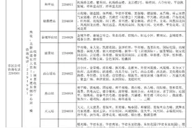 今起供暖！河北2市最新消息图片