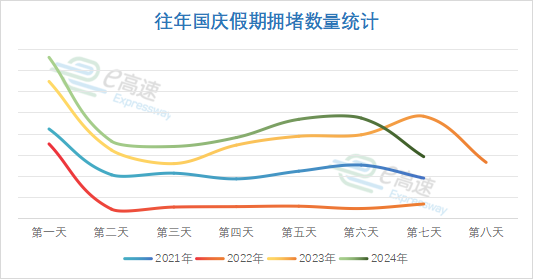 山东交警发布双节出行提示