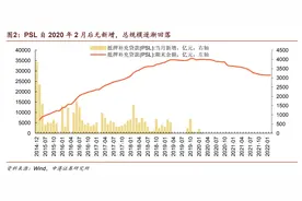 历史上的“货币化安置”，拉动了多少投资？图片
