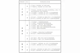 2025年高考录取结果什么时候可以查询图片
