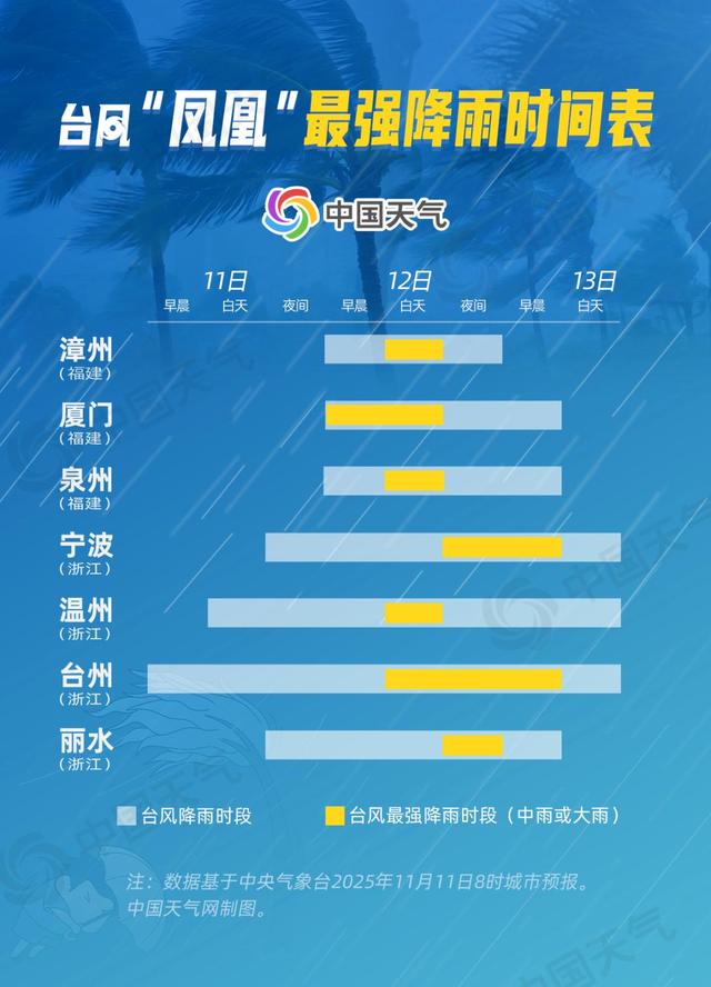 超8万人紧急撤离！大暴雨！台风“凤凰”或于今晚登陆