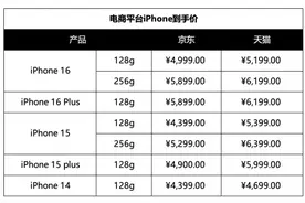 国补明日上线，苹果等多款手机集体降至6000元以内图片