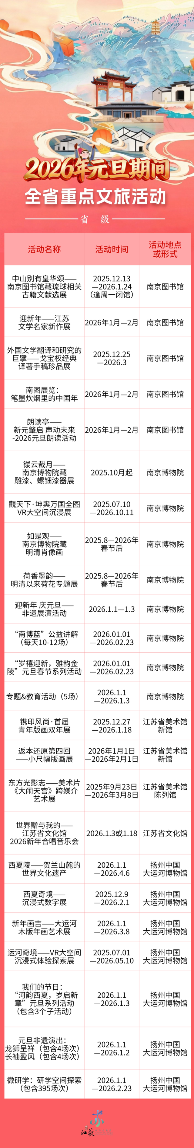 跨年元旦剧透抢先看！江苏近200项文旅活动邀您共赴2026