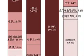 Optimus人形机器人或将于2025年销售，机器人100ETF（159530）、云计算ETF（516510）等产品受关注图片
