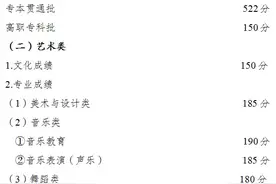 2024年重庆市高职分类考试招生录取最低控制分数线公布图片
