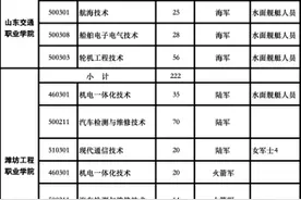 6月26日，山东7所定向培养军士试点高校将集体亮相山东高招会图片
