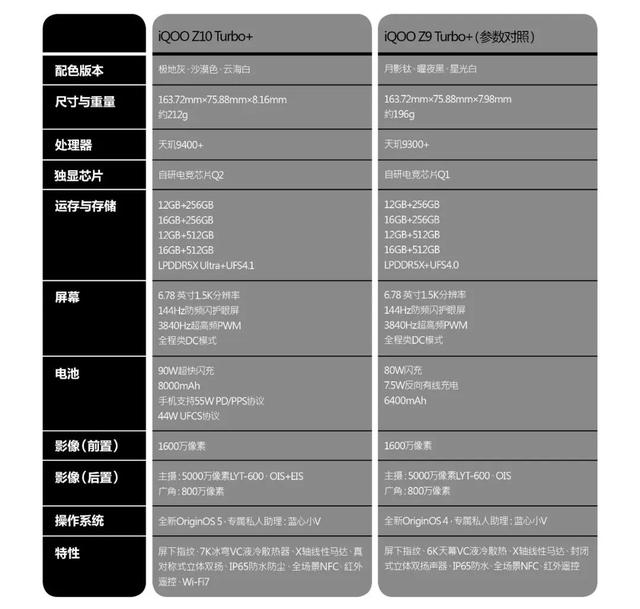 这叫“十全大补‘玩’”！iQOO Z10 Turbo+继续“天降猛人”