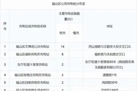 福山区41处公用充电站分布一览表来啦！图片