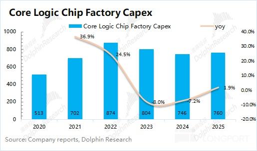 应用材料 AMAT：AI 全在涨，何时轮到 AI Capex“全家桶”？