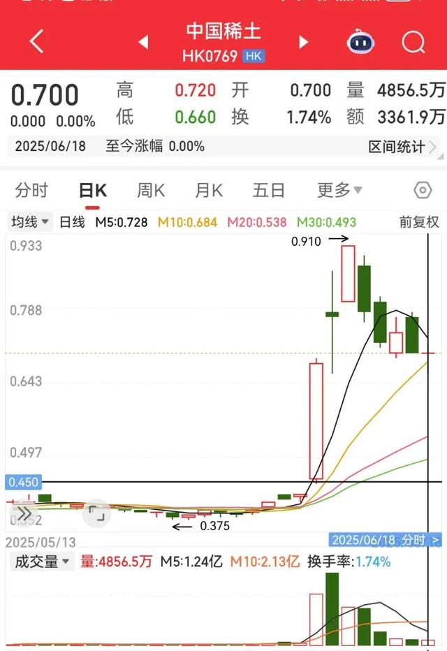 “稀土大王”倒在了2亿债务上