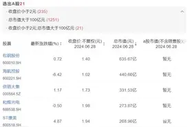 21家百亿市值上市公司股价跌破2元，或面值退市！业内解读图片