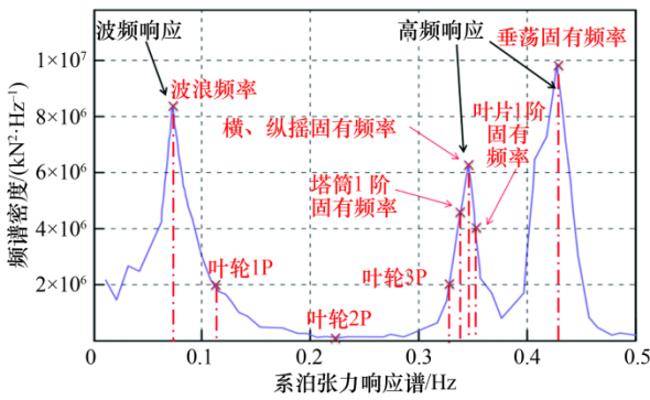 深远海浮式风电技术发展研究丨中国工程科学