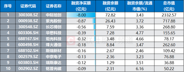 CPO龙头股近期频频拉升