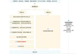 【关注】2025考研报名时间公布！招生专业目录这里查→图片