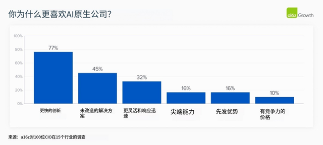2025年，AI大模型在企业场景走到哪了？