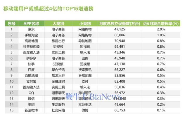 机构：H1中国移动互联网用户规模近14.5亿，语言模型用户增1004%