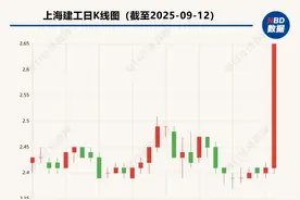 任职不足两年，杭迎伟因工作调动提前辞任上海建工董事长图片