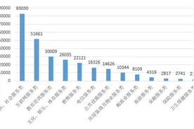 ​闭店、跑路、退钱难……健身房为何成消费者投诉重灾区图片