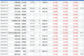 中国银河：给予天坛生物买入评级图片