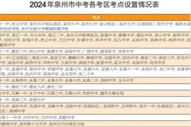 泉州市2024年中考19日起举行 全市123036人报考图片