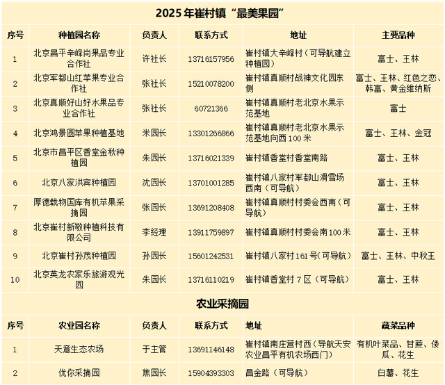 出发！到京郊苹果小镇，品尝秋天的味道