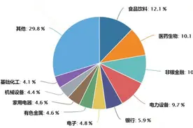 哪只50指数做到了“超配未来”？图片