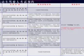 驾考如何自主预约？你想知道的都在这~图片