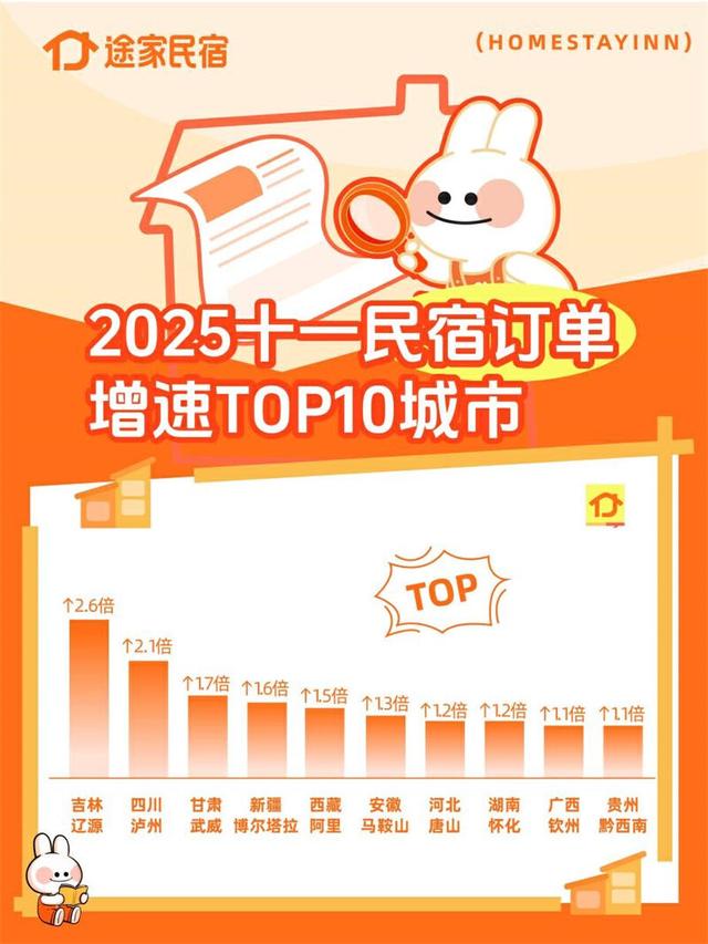 双节假期 云南大理上榜途家民宿热门城市TOP10