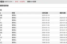 V观财报｜北汽蓝谷再换帅图片