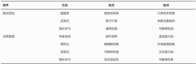 低空无人机技术研究现状与展望丨中国工程科学