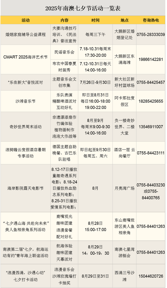 七夕限定！深圳南澳推出“海陆空”脱单计划