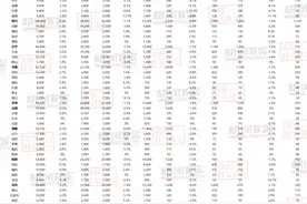 福州资产600万元以上的家庭有多少？万万没想到图片