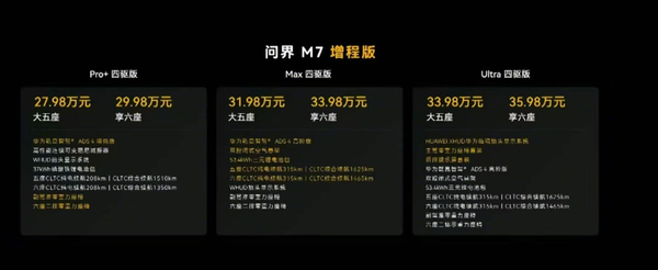全新问界M7发布 新增纯电版 支持ADS 4 起售价27.98万