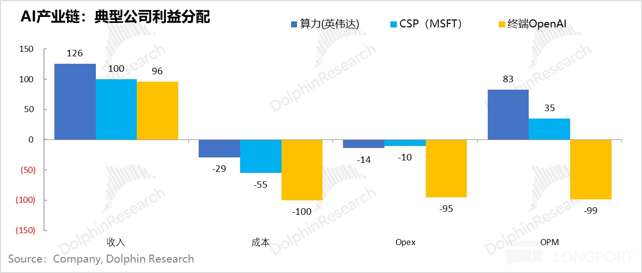 英伟达是AI戒不掉的“金毒丸”吗?