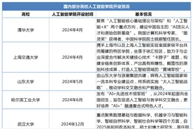 一年内，已有10余所大学官宣了“AI学院”图片