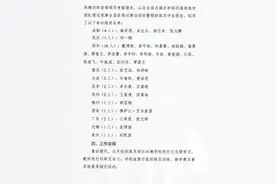 中国U13精英队名单：刘凯源、詹景源领衔！中国足球小将多人入选！图片