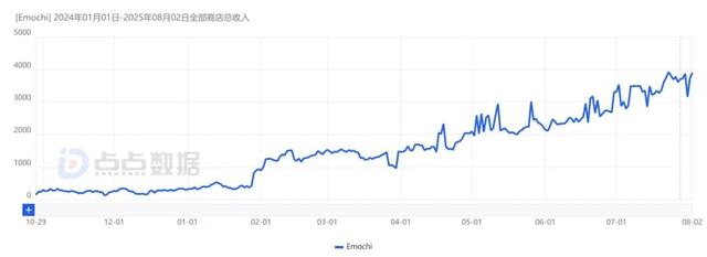 AI社交持续吸金，多款应用月收入飙升，“AI剧本漫”玩法爆了
