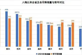入梅18天全省降雨量已接近常年30天总量，今年这梅雨暴力得挺明显图片