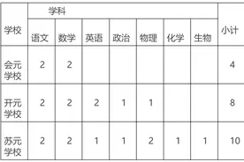 广州、深圳、佛山等地招聘1100名教师，均为编制岗图片